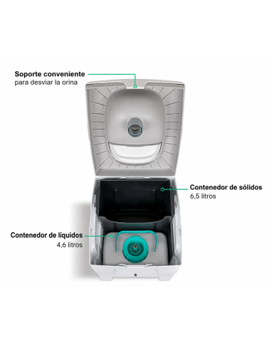 WC seco TROBOLO WandaGO V2