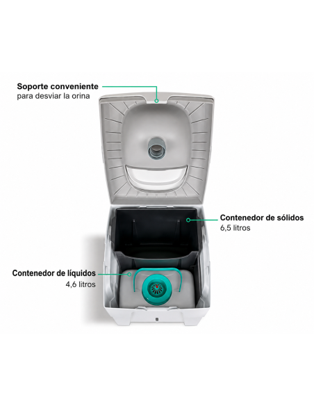WC seco TROBOLO WandaGO V2